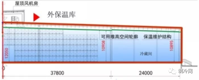 冷庫地面保溫應(yīng)該怎么做?